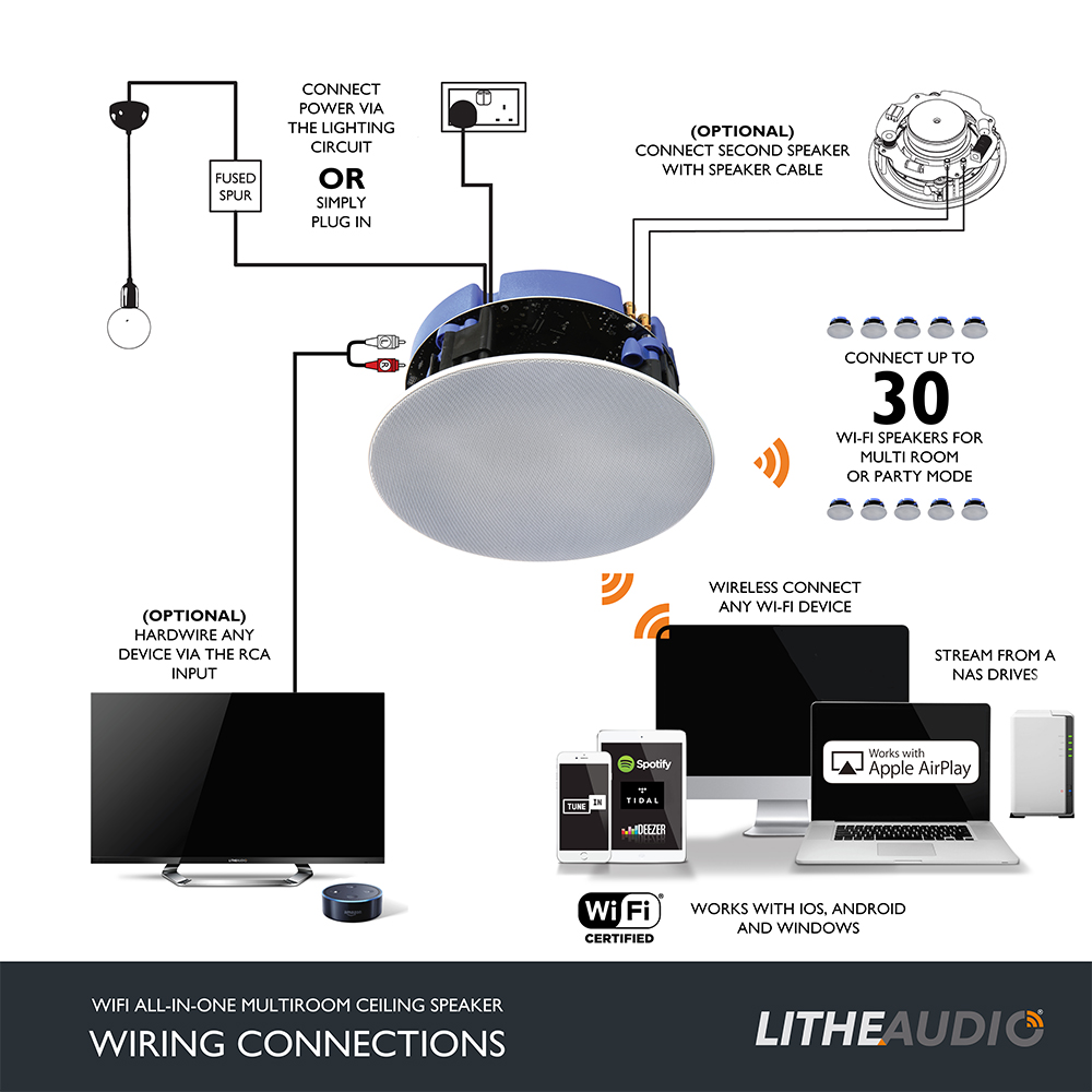 Whole home multiroom ceiling speakers Lithe Audio LTD